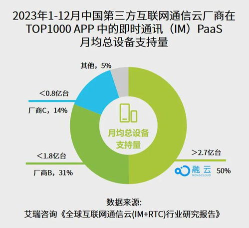 融云榮獲“ToB行業(yè)頭條實力先鋒企業(yè)”殊榮，彰顯軟件開發(fā)領(lǐng)域卓越實力
